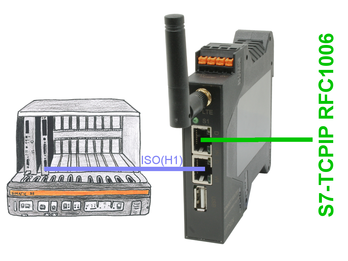 CONNECT Protokollumsetzer