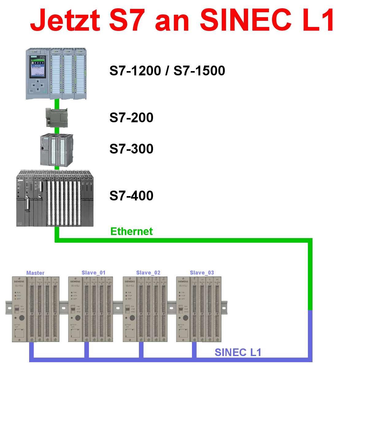 EtherSens Prosuite L1Bus