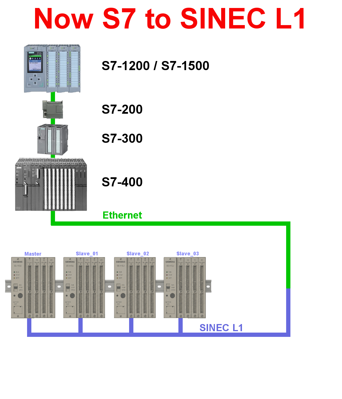 EtherSens Prosuite L1Bus