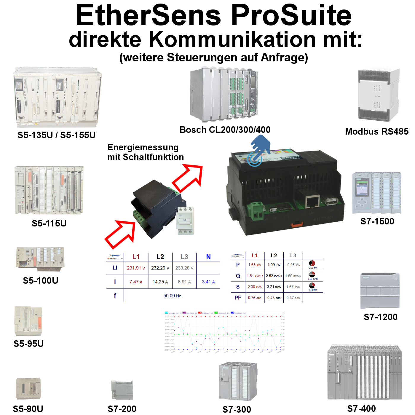 EtsProSuite SMART Relais